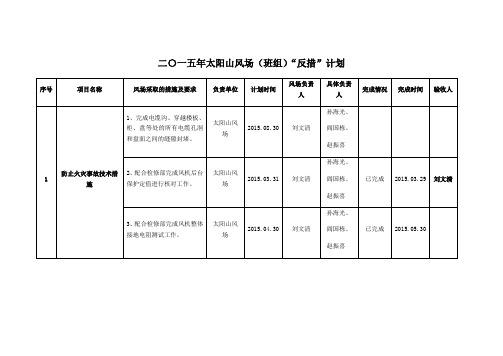 2015年太阳山风场(班组)“反措”计划.docx