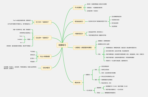 《刻意练习》(思维导图)