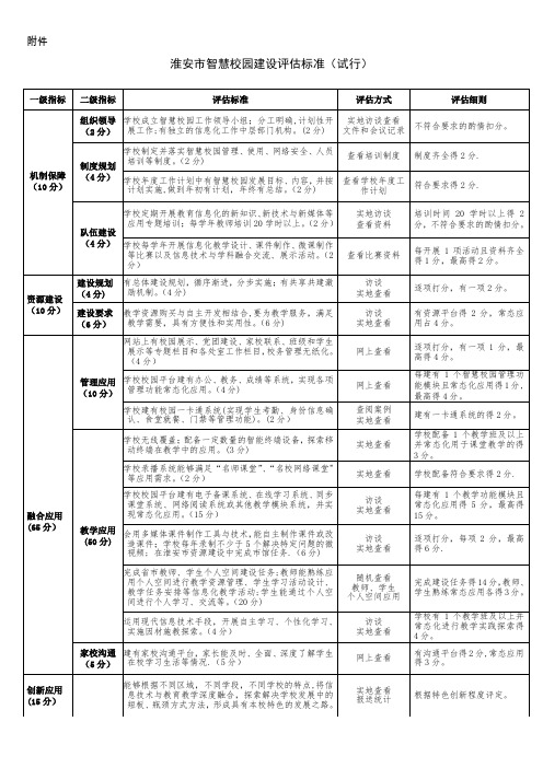 淮安智慧校园评估细则