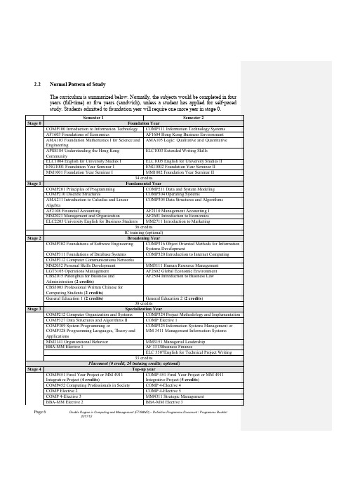 香港理工大学课程设置