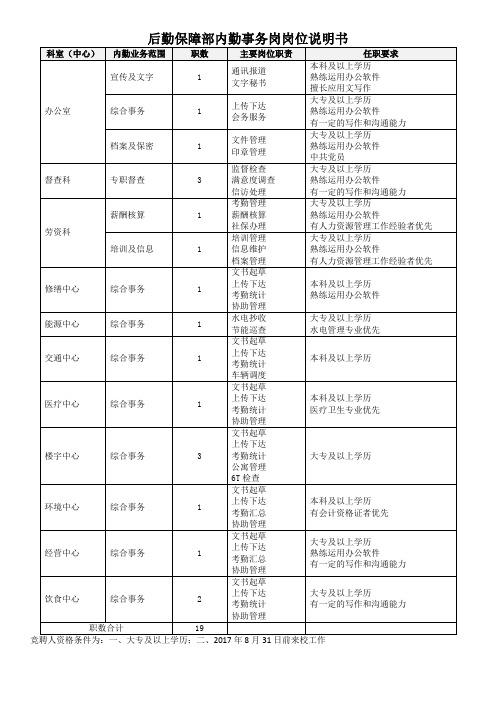 后勤保障部内勤事务岗岗位说明书