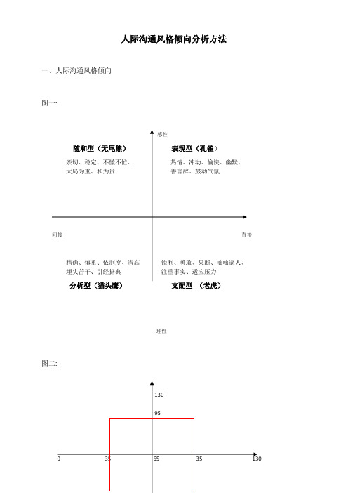 人际沟通风格倾向分析方法