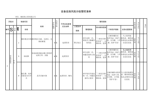 钢结构公司双体系资料之：设备设施风险分级管控清单