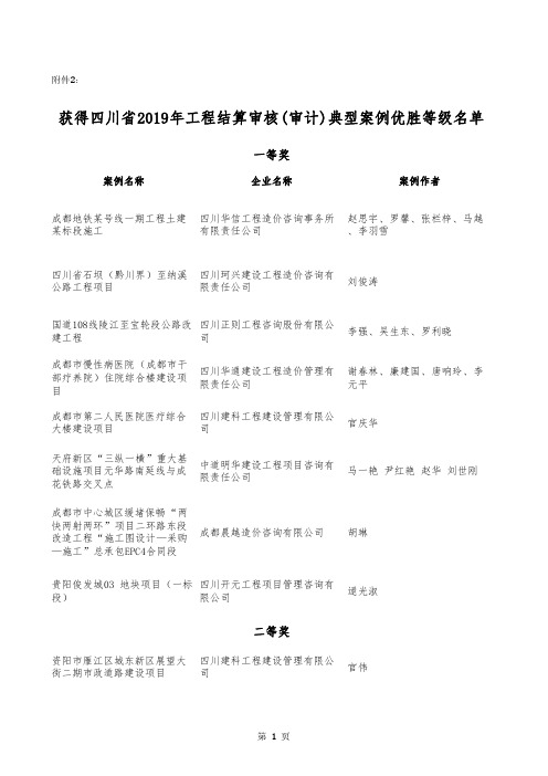 获得四川省2019年工程结算审核(审计)典型案例优胜等级名