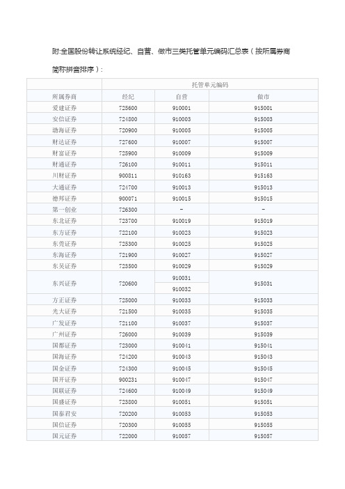 开户券商托管账户编码汇总