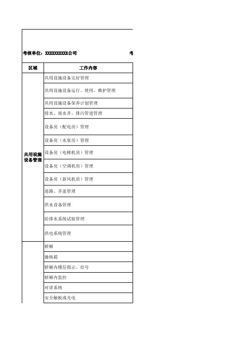 月度物业服务考核表(工程部)