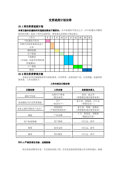 交货进度计划安排