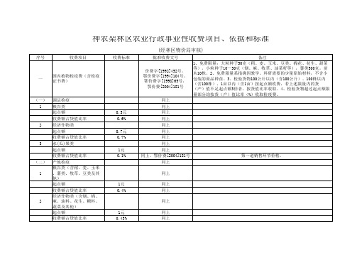 神农架林区农业行政事业性收费项目 依据和标准