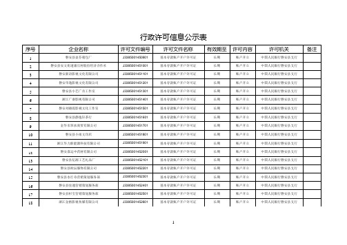 行政许可信息公示表