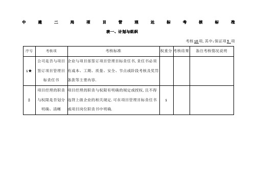 项目管理达标考核标准