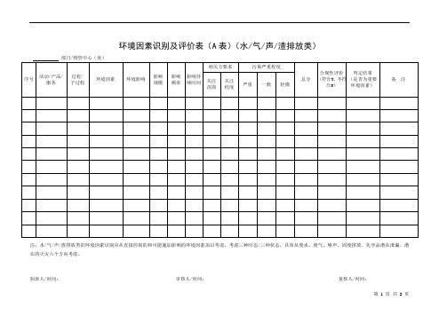 环境因素识别及评价表