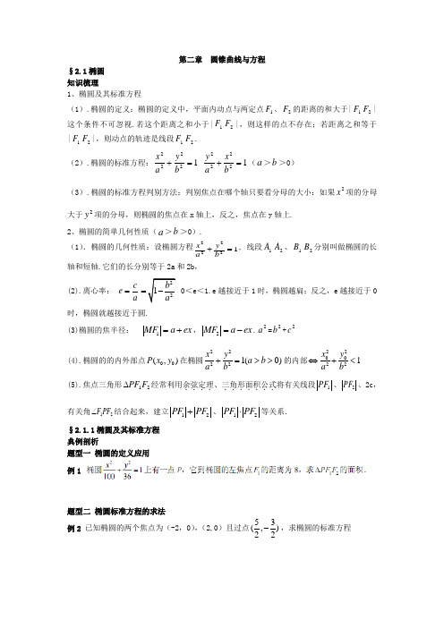 圆锥曲线与方程知识点复习及例题