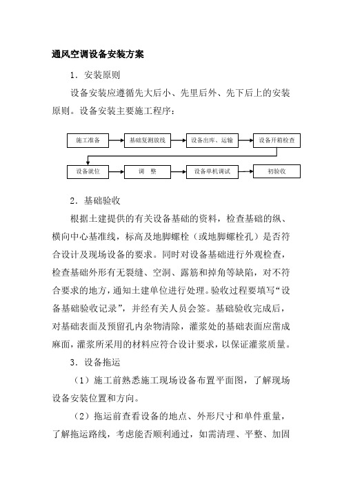 通风空调设备安装方案