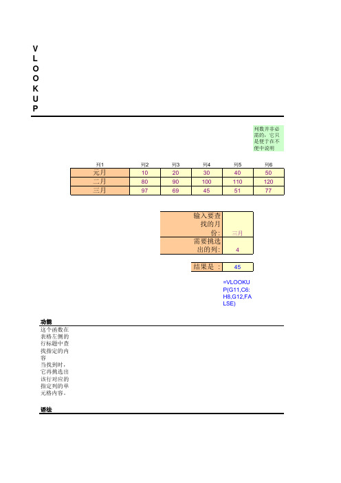 令人叫绝的EXCEL函数大全、实例、教程