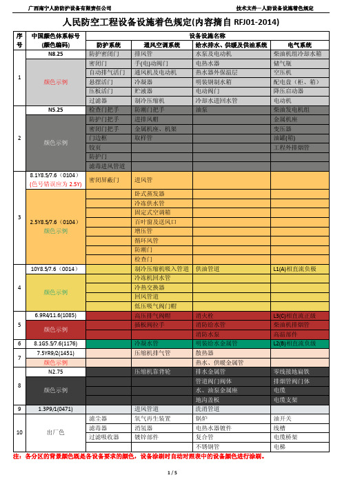 人防设备设施着色规定