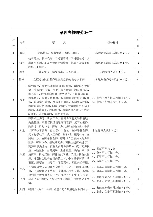 军训考核评分标准