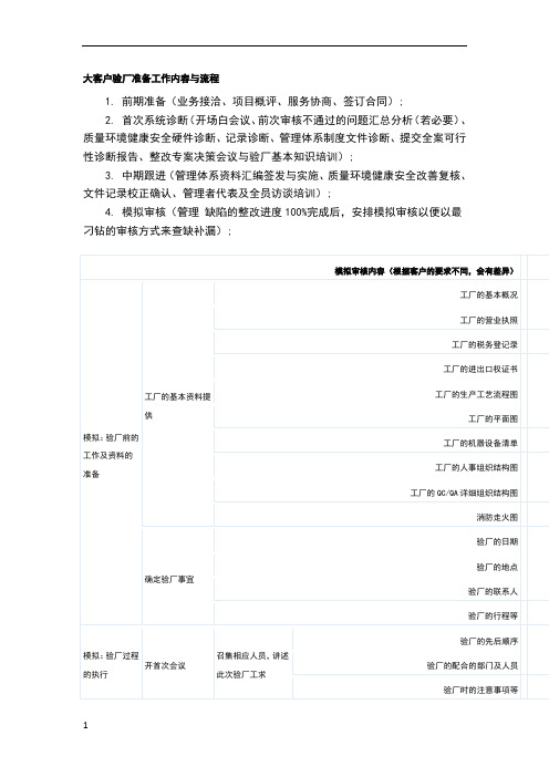 大客户验厂准备工作内容与流程