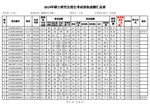 2018年硕士研究生录取成绩汇总表