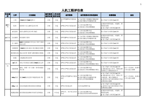 人体工学评估表