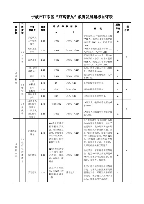 宁波市江东区双高普九教育发展指标自评表(精)