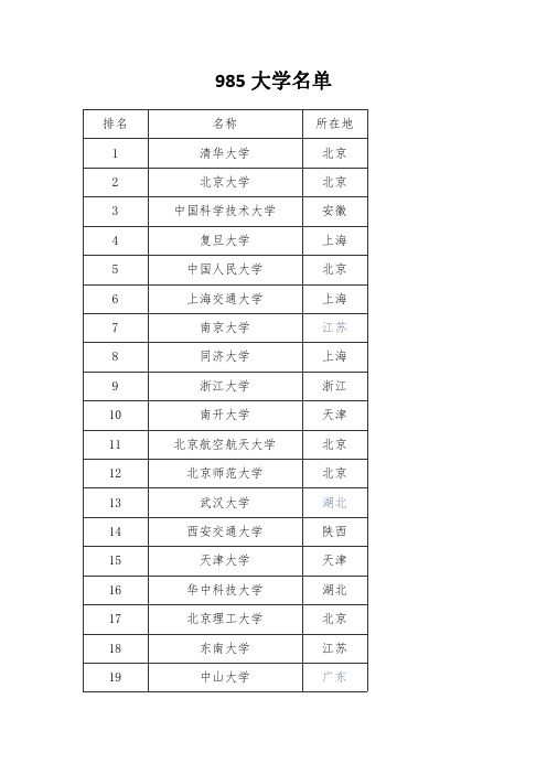 2021年985高校名单