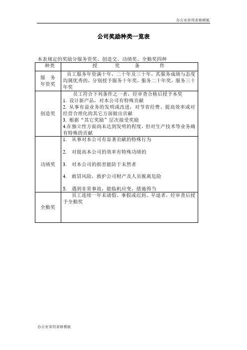 【办公室常用表格模板】公司奖励种类一览表