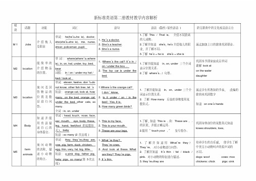 外研社英语一起点一年级下册知识点