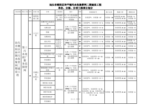 项目工程划分(1)