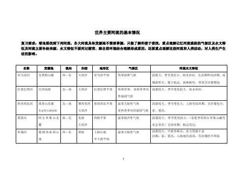 世界主要河流概况