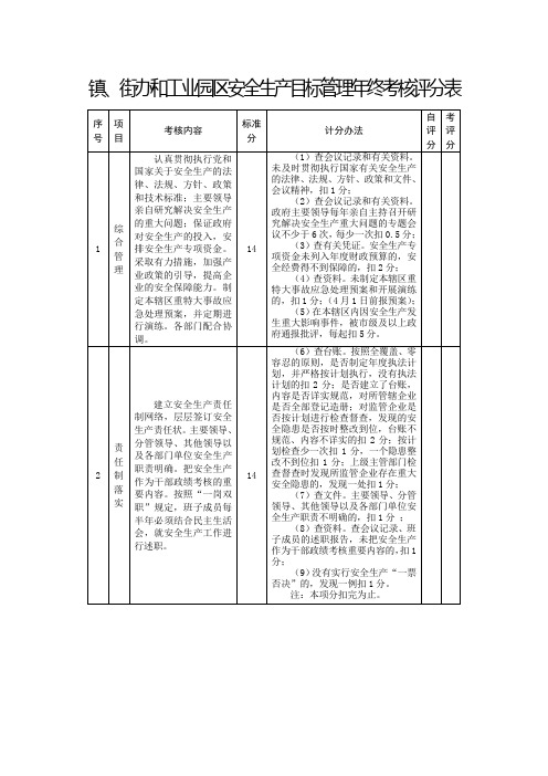 镇、街办和工业园区安全生产目标管理年终考核评分表
