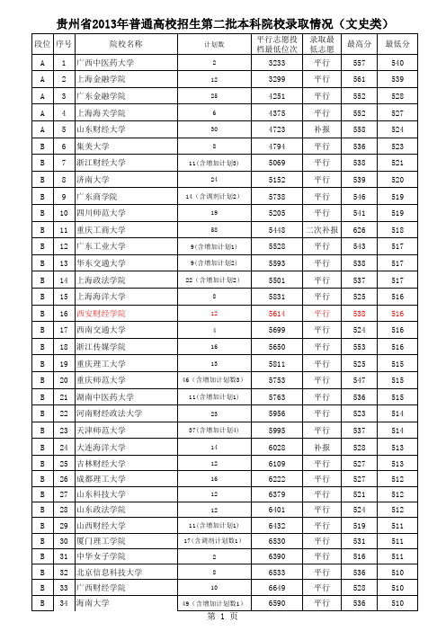 12.贵州省2013年普通高校招生第二批本科院校录取情况(文史类)