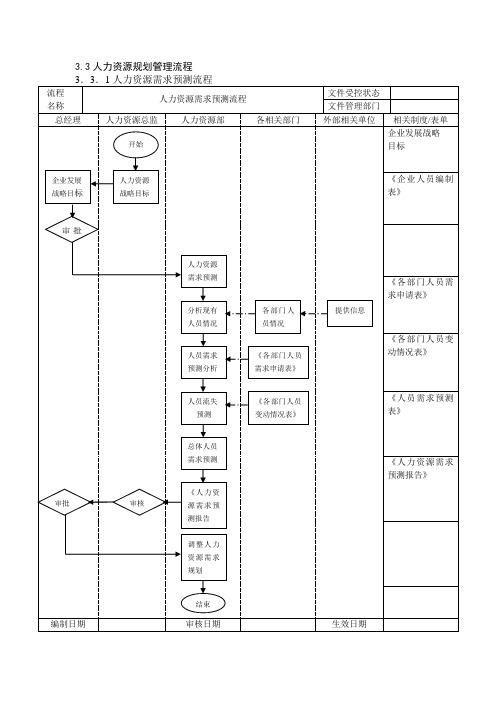 人力资源管理操作全案