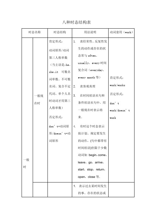 八种时态结构表