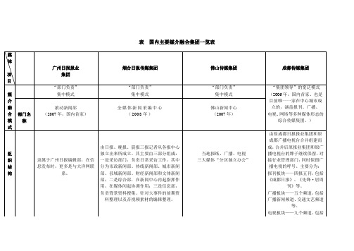 国内主要媒介融合集团一览表