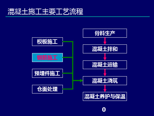 三峡工程施工工艺标准化培训-钢筋施工PPT课件