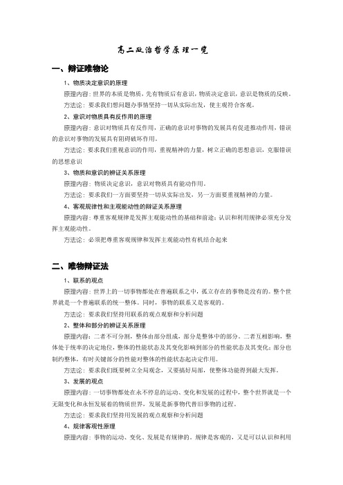 高二政治哲学原理一览