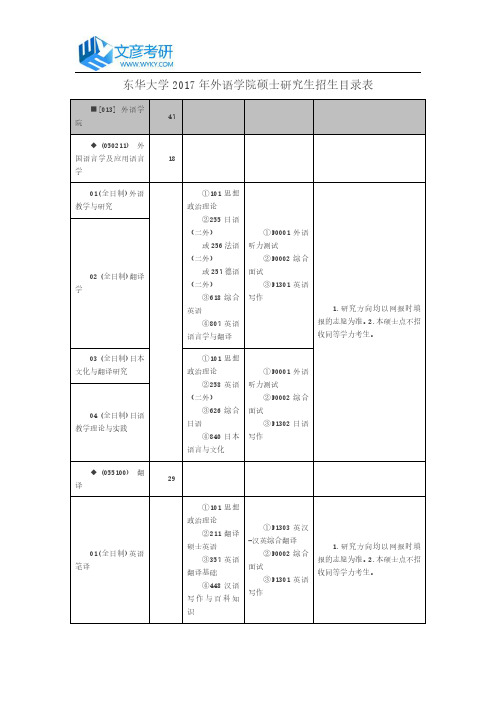 东华大学2017年外语学院硕士研究生招生目录表