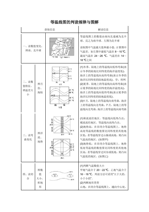 等温线图的判读规律与图解