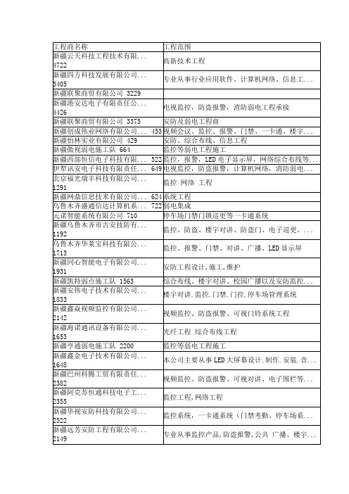 新疆信息工程施工公司名单