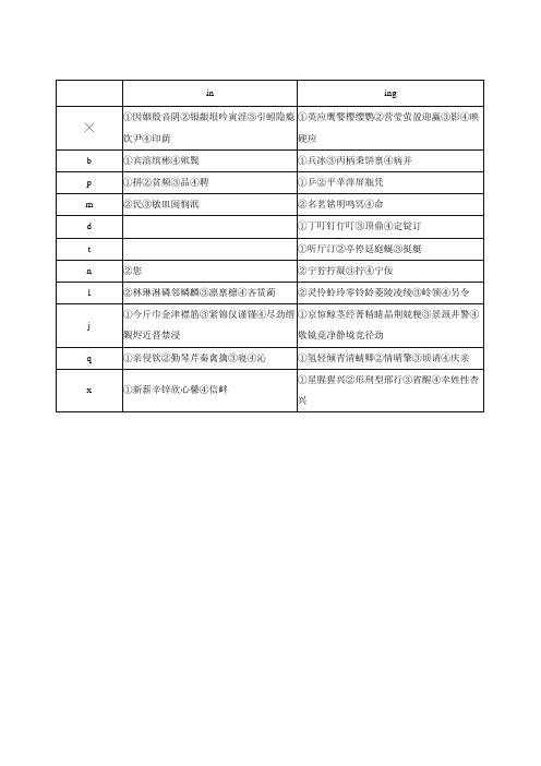 普通话前后鼻音区别表(表格)