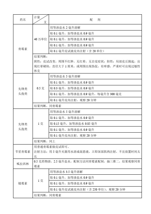 医学药名配剂