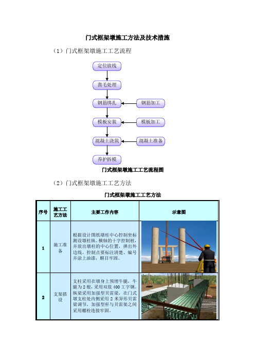 门式框架墩施工方法及技术措施