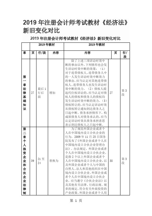 2019年注册会计师考试教材《经济法》新旧变化对比-31页精选文档