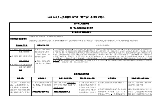 企业人力资源管理师二级第三版考试重点笔记