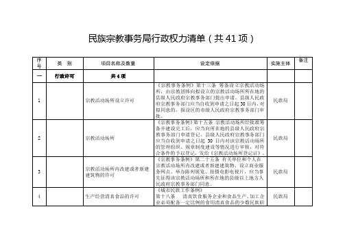 民族宗教事务局行政权力清单(共41项)【模板】