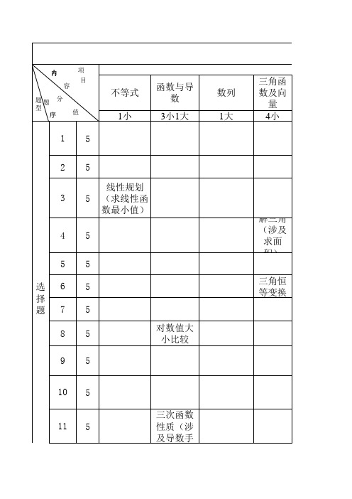 全国二卷2013年高考双向细目表(金存会)