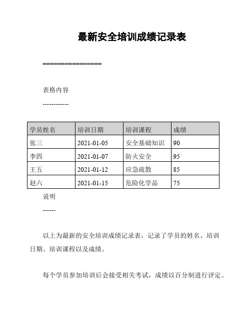 最新安全培训成绩记录表