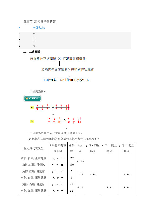 三点测验