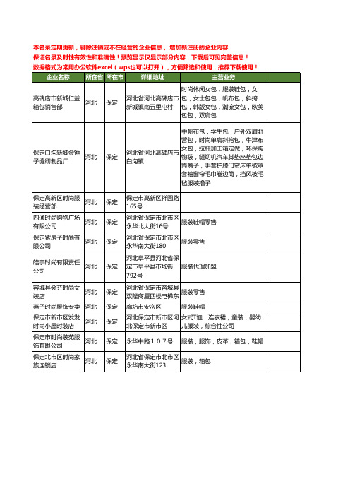 新版河北省保定时尚服装工商企业公司商家名录名单联系方式大全11家