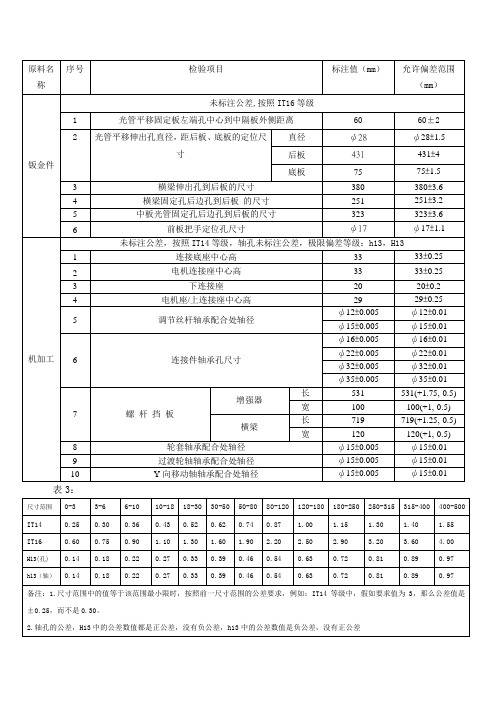 尺寸的公差要求